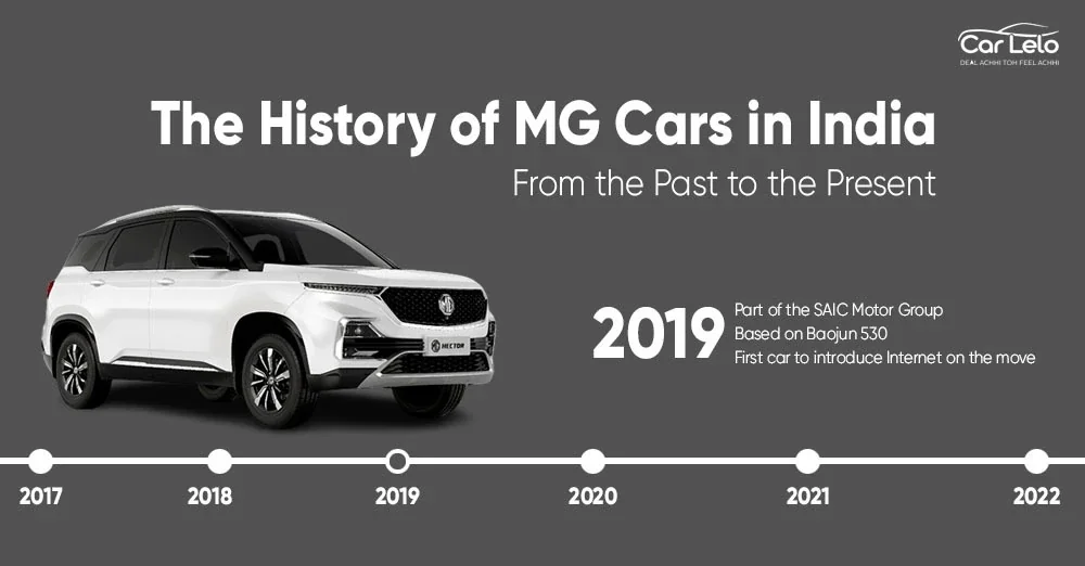 The History of MG Cars in India – MG Company Origin & Journey