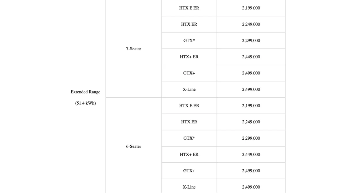 2026 Kia Carens Clavis EV Extended Range Prices