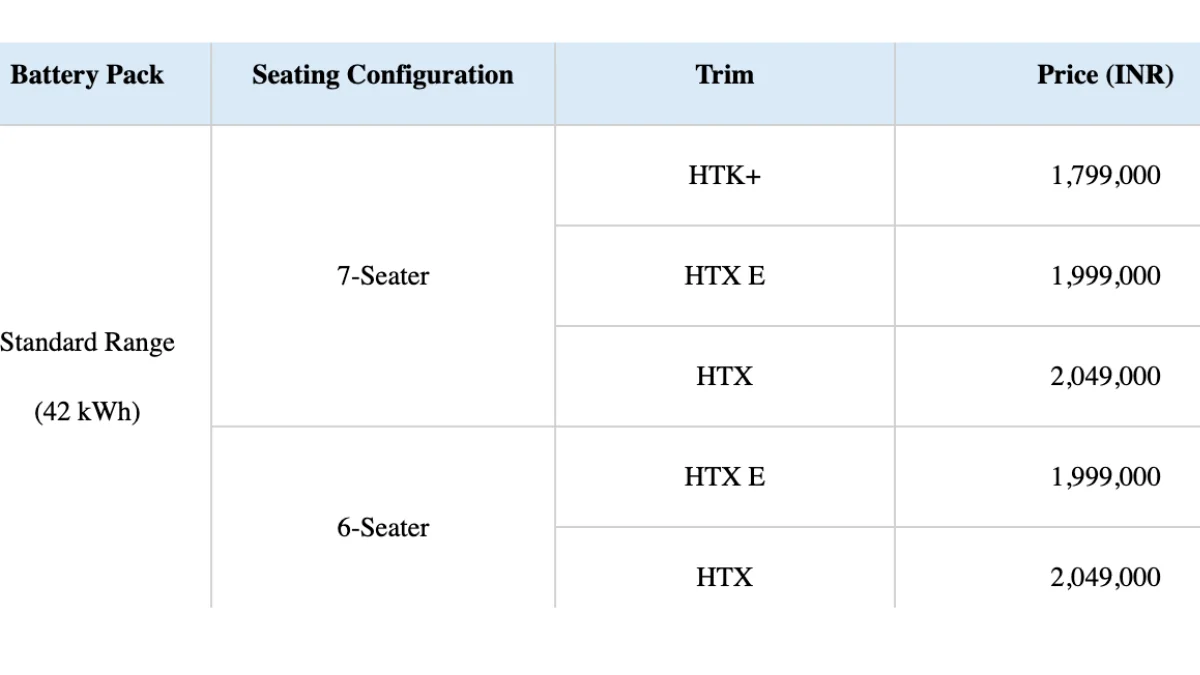 2026 Kia Carens Clavis EV Standard Range Prices