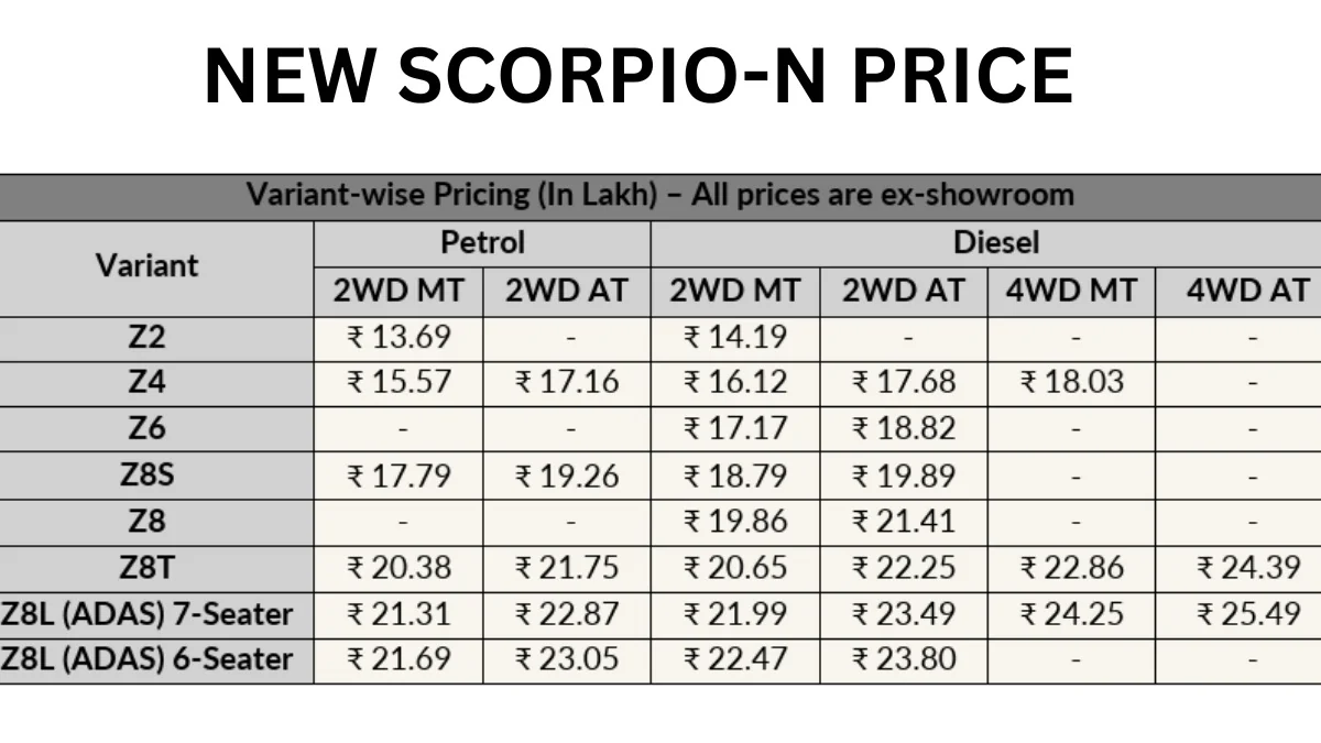 2026 Mahindra Scorpio-N Price List