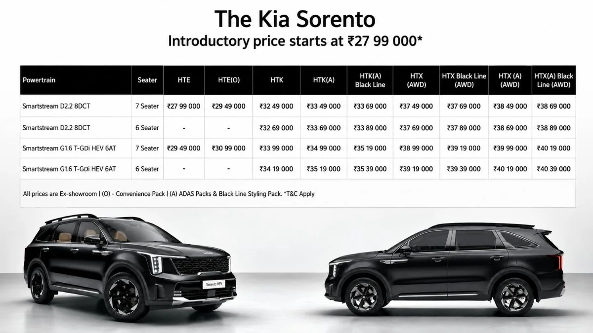 kia sorento full price list