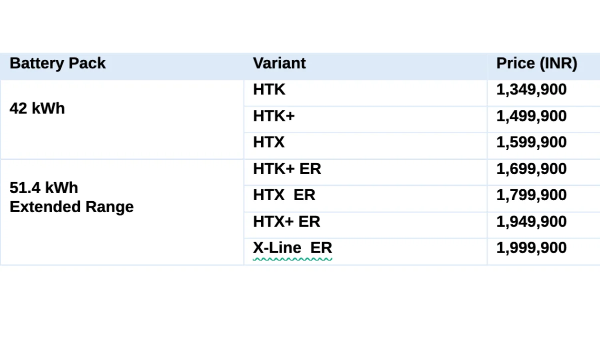 Kia Syros EV Variant-Wise Prices