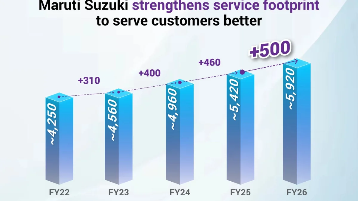 Maruti Suzuki Service Touchpoints
