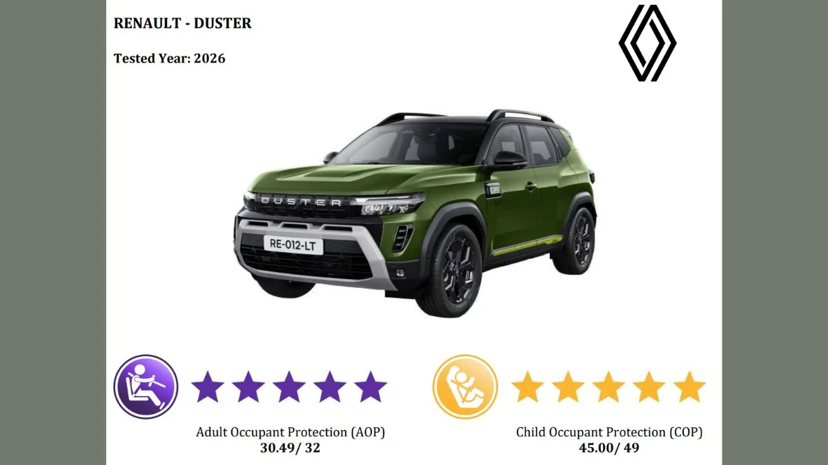 new renault duster safety rating