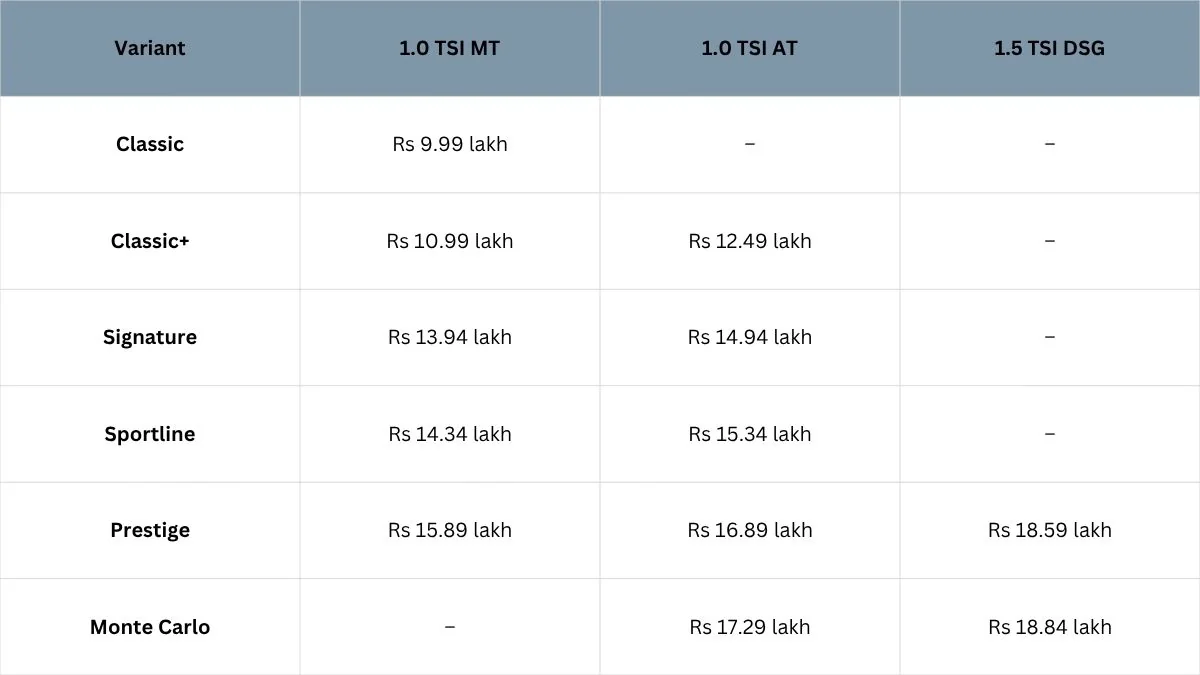 2026 skoda slavia facelift price list