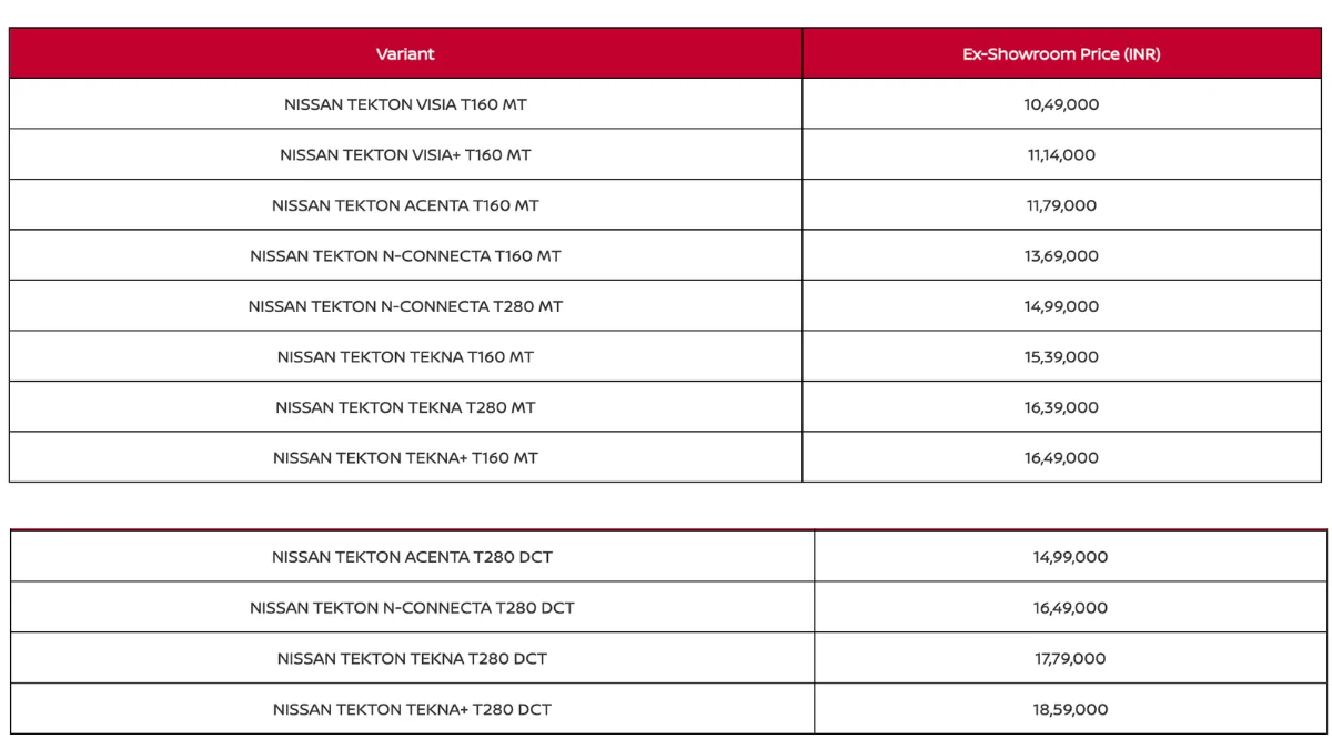 Nissan Tekton Full Price List