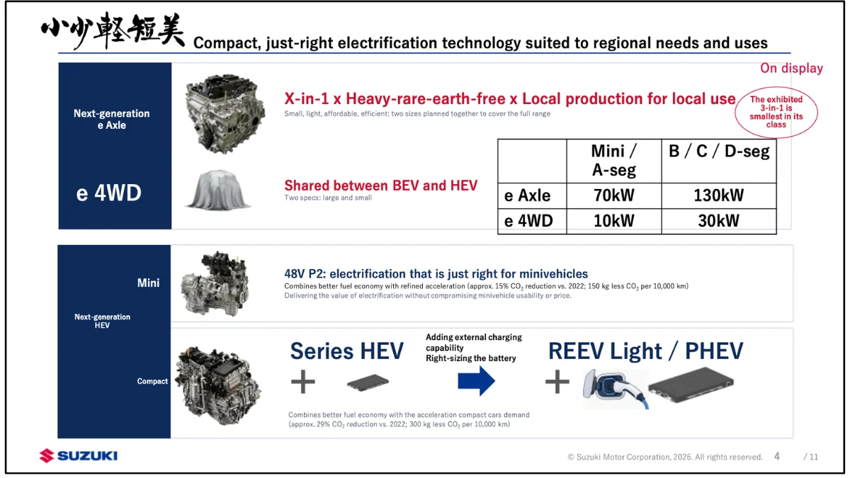 Suzuki Compact Cars Hybrid and Range Extenders