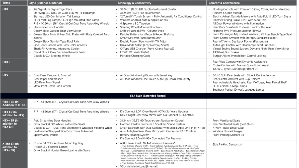 Syros EV variant-wise features