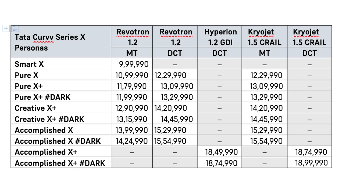 Tata Curvv Series X