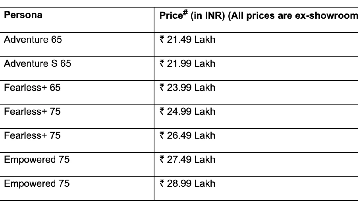 Tata Harrier EV Price Range