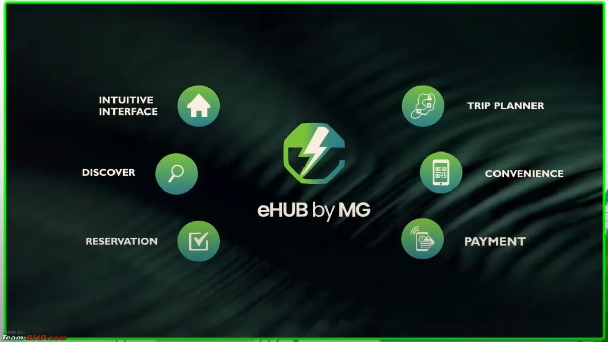 MG eHUB is India’s Largest Unified EV Charging App - 22500+ Charging Points Listed