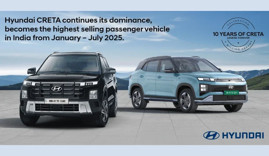 Hyundai Creta Outsells All Rivals, Becomes No.1 Car in India (Jan–July 2025)