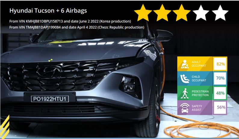 2022 Hyundai Tucson: Latin NCAP Crash Test Results