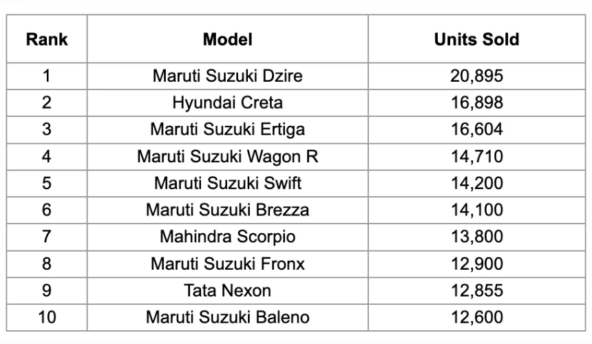 best selling cars in july 2025