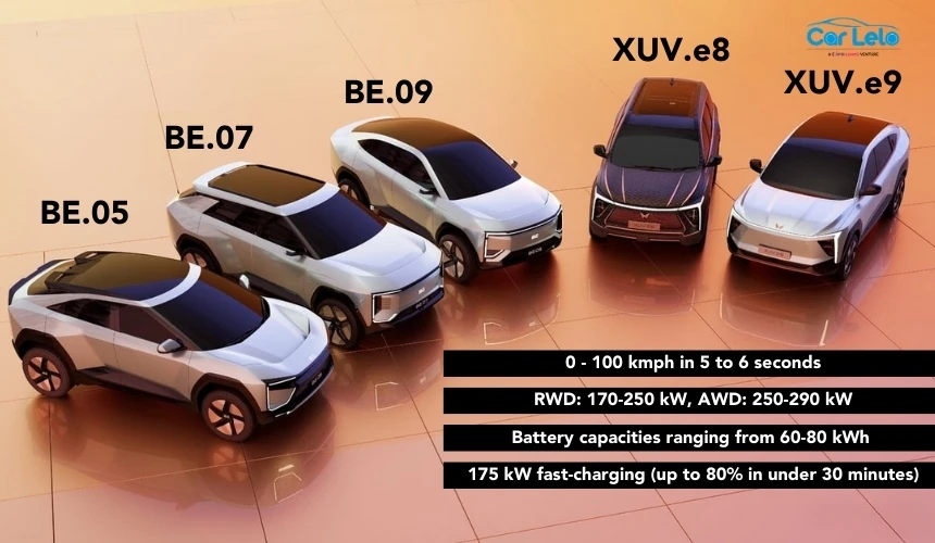 be and xuv evs
