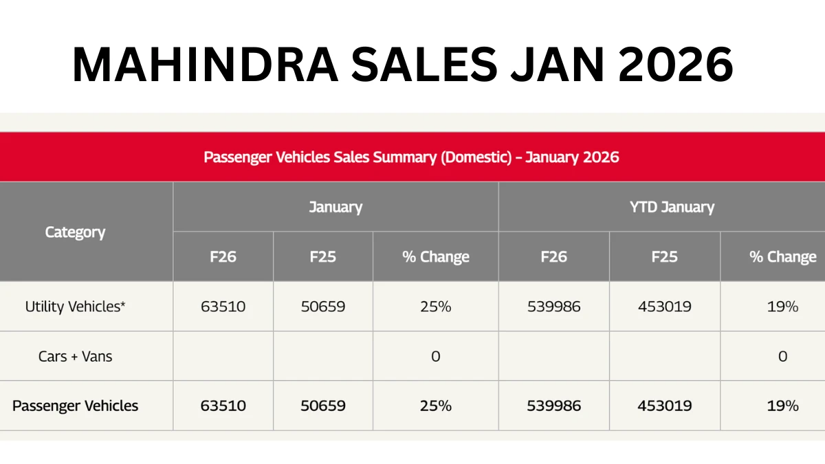 Mahindra Sales January 2026