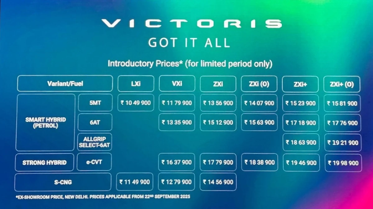 Maruti Victoris Prices