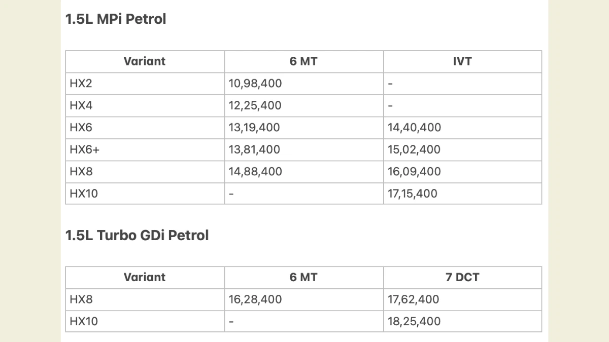 new hyundai verna facelift 2026 variant wise price
