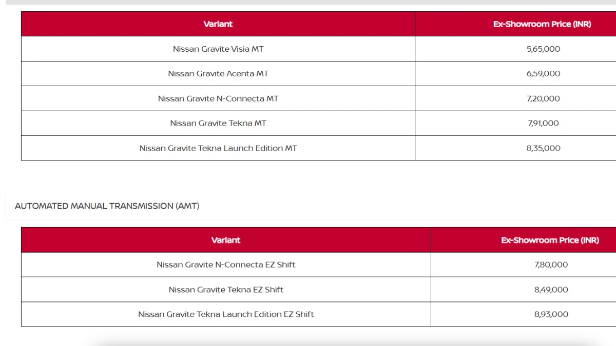 Nissan Gravite Variant-Wise Prices