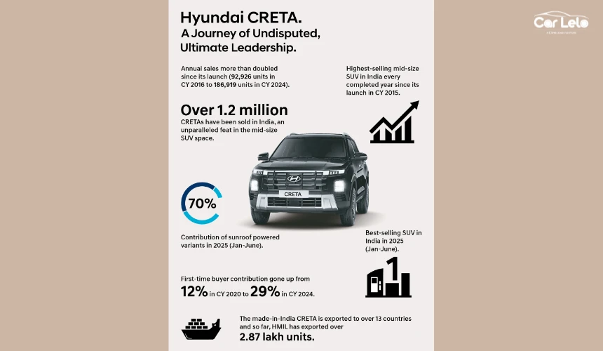 hyundai creta best selling model