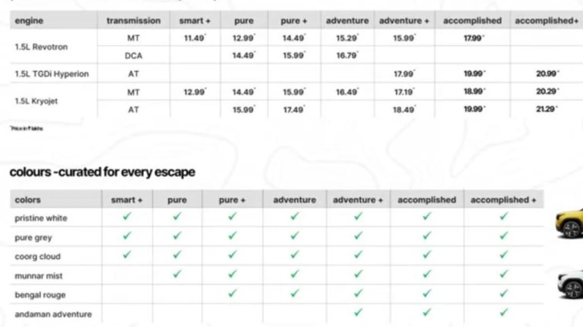Sierra Full price List