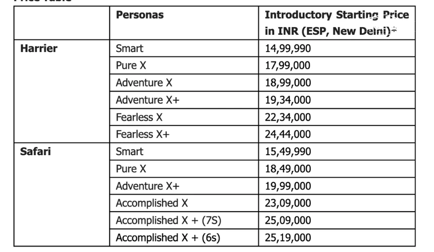 Tata Adventure X Editions Prices