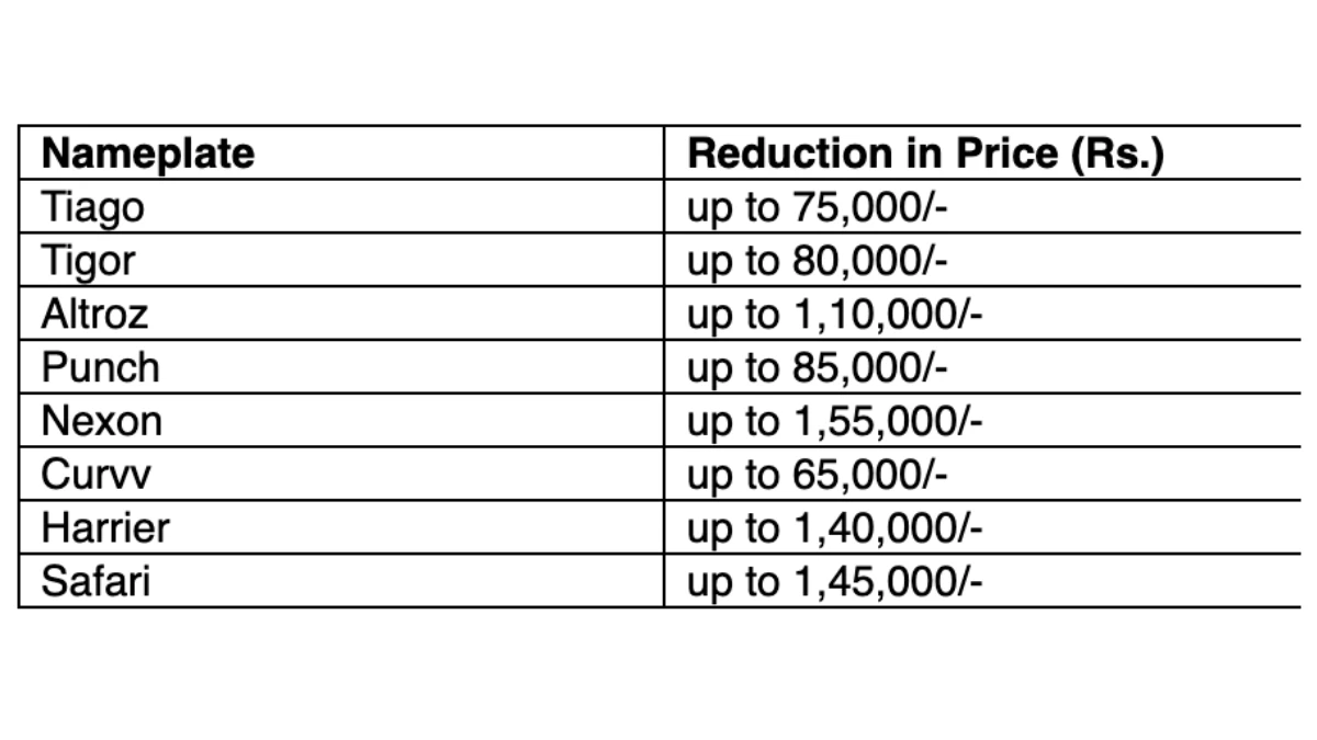Tata Cars Price Reduction