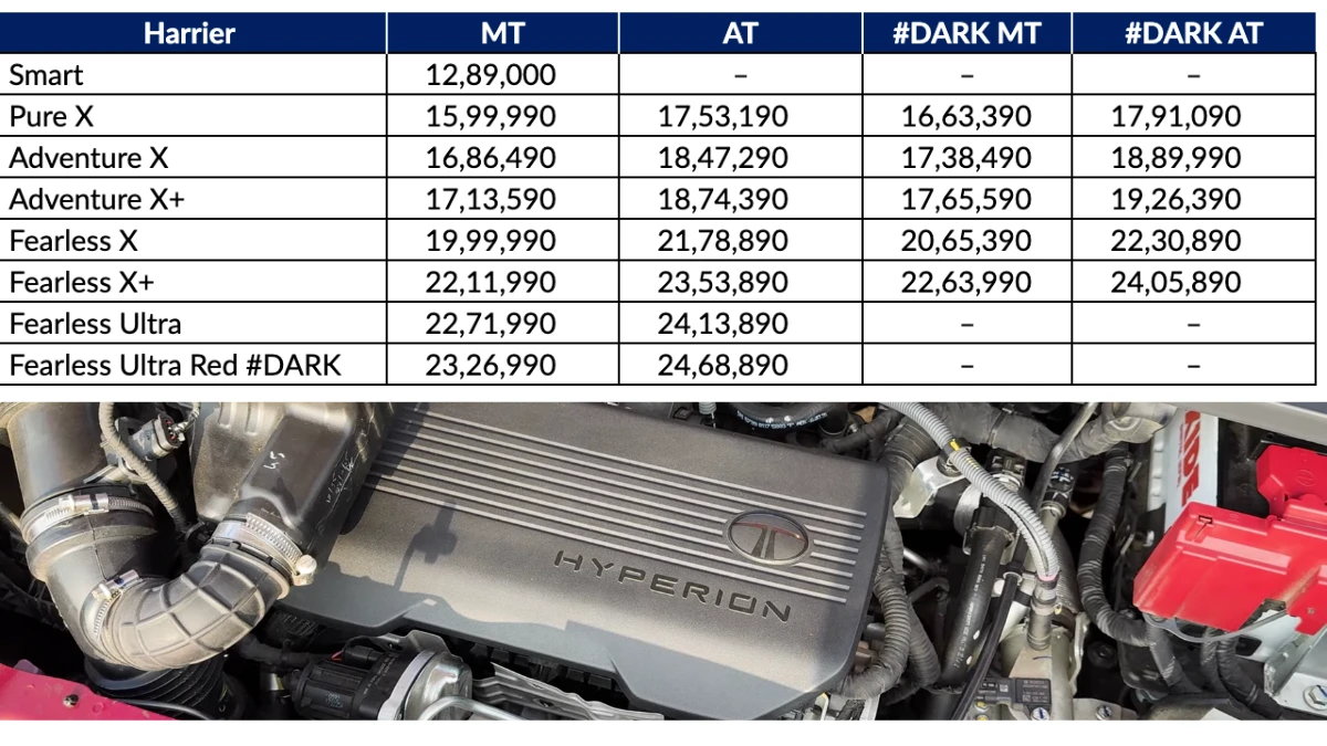 Tata Harrier Petrol Prices