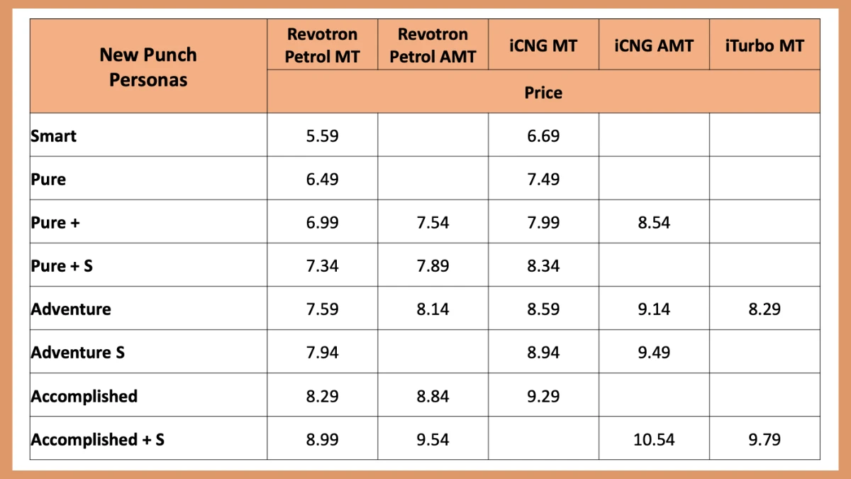 new tata punch facelift variant wise prices