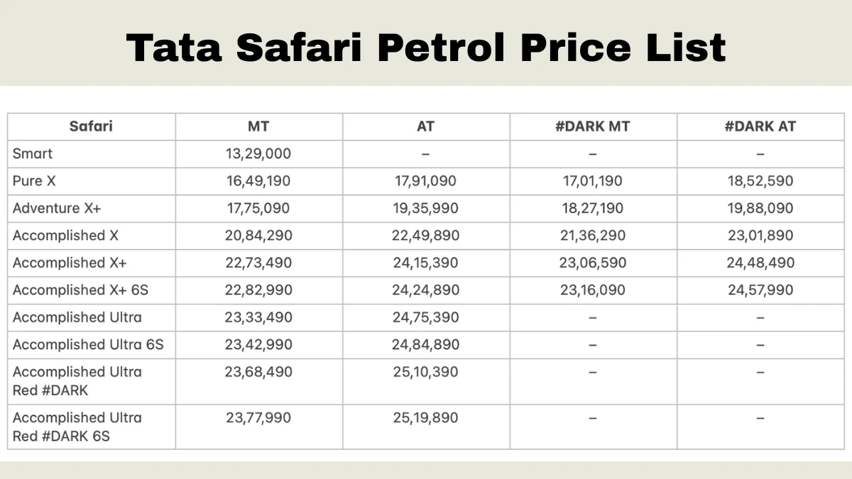 tata safari petrol full price list