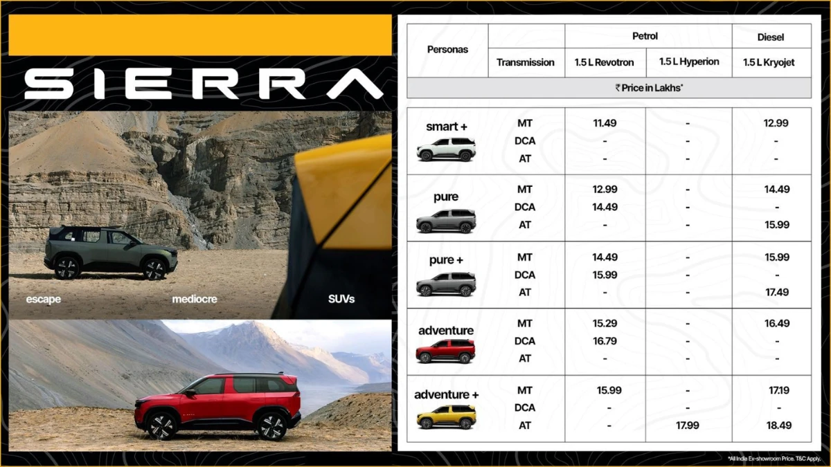 Tata Sierra Variant-Wise Prices