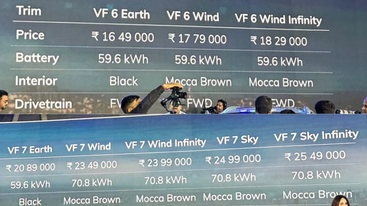 VinFast VF6 and VF7 Prices